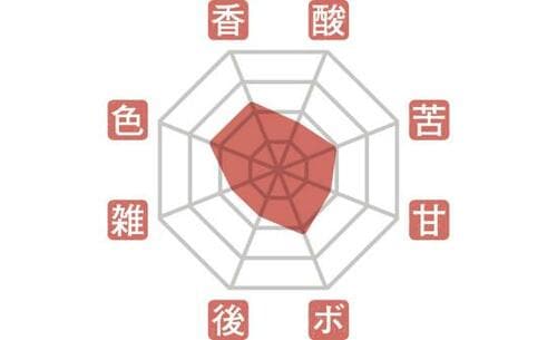 12位: 注ぎ口が下向きで注ぎやすさは合格の「タマハシ」 イメージ