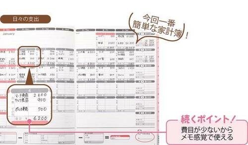 11位: 【おすすめ家計簿11位】日本能率協会「ペイジェム かんたんかけいぼ キッチン」