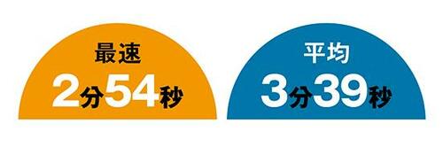 4位: 極太三角形で抜群の安定感ステッドラーのシャープペンシル イメージ2