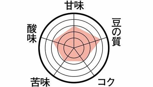 4位: 丁寧で無難な仕上がりの無印「オリジナルブレンド」 イメージ2