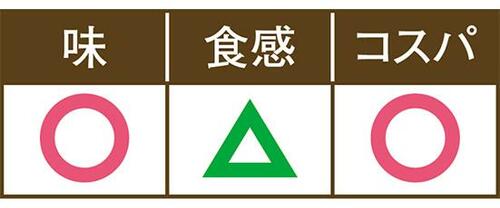 【第3位】コープは実が 詰まっているわりに食感が… イメージ2