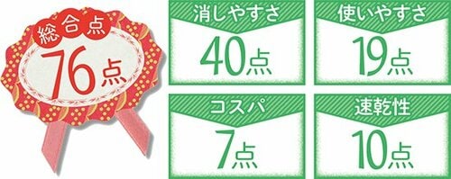 一歩先ゆくセキュリティ英字とテープでW目隠し