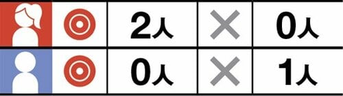 女性人気2位は嫌いな人もなし イメージ