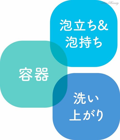 テスト3：使用感 ボディソープおすすめ イメージ