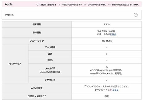 Q2：テザリングできますか？A2：一応できますが例外もあり イメージ