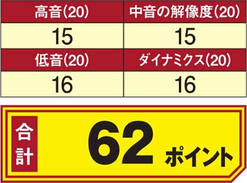 アンプの出力に弱みも しっとり聴かせる音質が特徴 イメージ