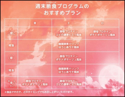 【栄養成分】栄養成分の評価がもう一歩 ファスティングセットおすすめ イメージ