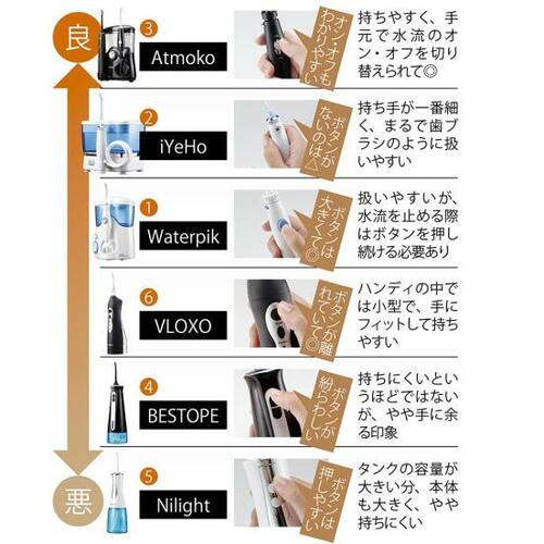 【テスト3:使いやすさ】洗浄時の操作性は据え置きタイプが◎ イメージ