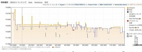 セール時以外にも値下げが!? イメージ