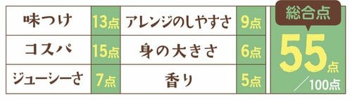 6位: 6位はごろもフーズ シーチキンPLUSコーンは瑞々しさが広がる イメージ