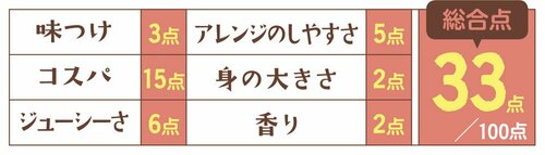 12位: 12位トップバリュ　ライトツナかつお油漬フレークは致命的な味 イメージ