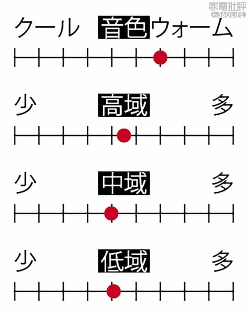▼音質バランス ながら聴きイヤホンおすすめ イメージ
