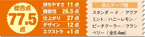 6位: 性能はいいけれど使い方にコツが必要です