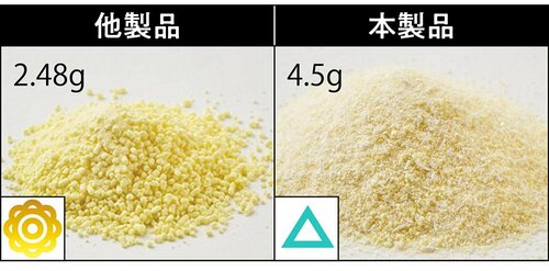 【飲みやすさ】味は悪くないものの量が多く飲みにくい アミノ酸サプリおすすめ イメージ