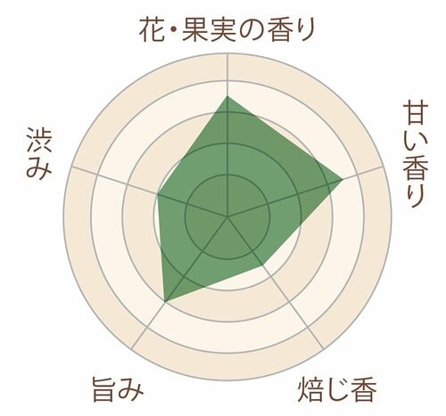 宿敵「ウンカ」と茶樹、奇跡の出会いのお茶 イメージ3