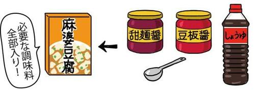 ポイント1：いくつも調味料を合わせなくてイイ！ イメージ