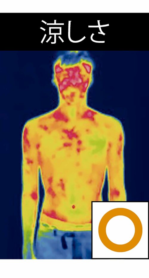 ▼Asahicho「9206 空調服® GORE-TEX レインジャケット」 イメージ2