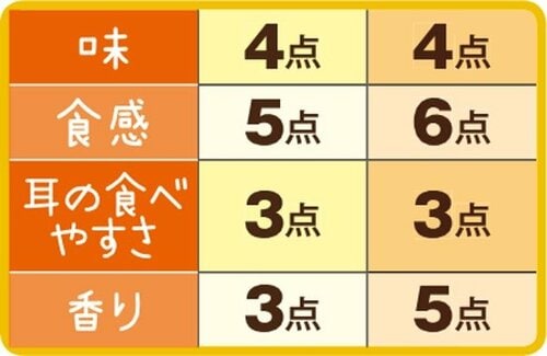 19位: ［総合50点］ファミマのさっくり食感はトーストすると、リッチな甘みに イメージ3