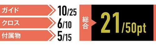 11位: 【11位】ガイドの弱さ&気泡で大幅に評価がダウン