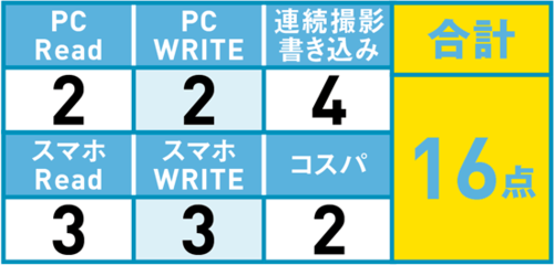 5位: 大きな不満はないが特徴もナシ…あえて選ぶ理由はありません
