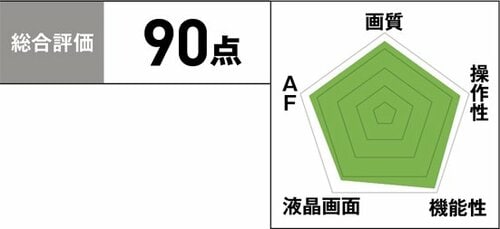6位: ［6位］洗練されたデザインに便利機能が充実しています イメージ