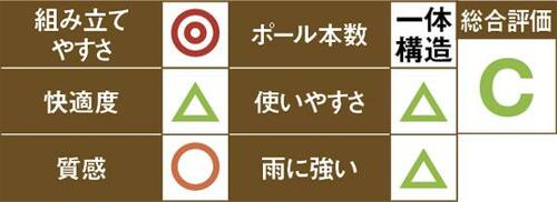 ワッチタッチ設営で子連れにおすすめの7千円 イメージ
