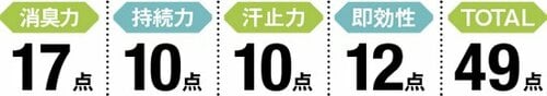 5位: 驚異のコスパ！ だがどの項目もイマイチ イメージ