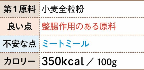 12位: 日清ペットフード 和の究み質、食い付き、価格すべてが平均的 イメージ3