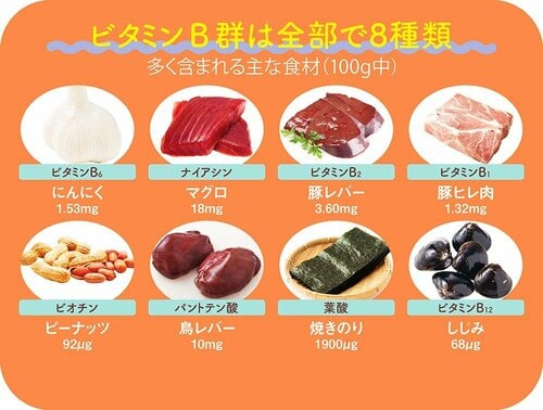 ビタミンB群は全部で8種類 スチーム調味料おすすめ イメージ