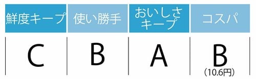 鮮度キープC:使い勝手B:おいしさキープA:コスパB(10.6円)