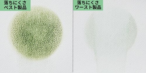 テスト3:落ちにくさ グリーンアイシャドウおすすめ イメージ