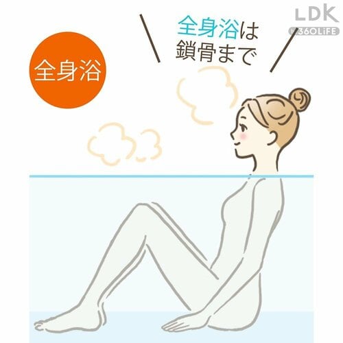 肩コリ・筋肉疲労を解消する入浴方法は? 入浴剤おすすめ イメージ