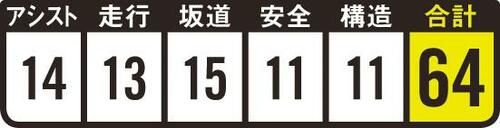 検証結果
