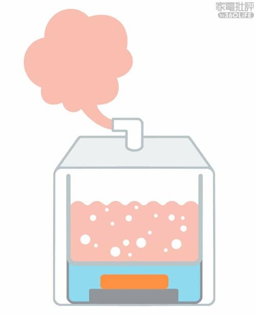 スチーム式 加湿器おすすめ イメージ