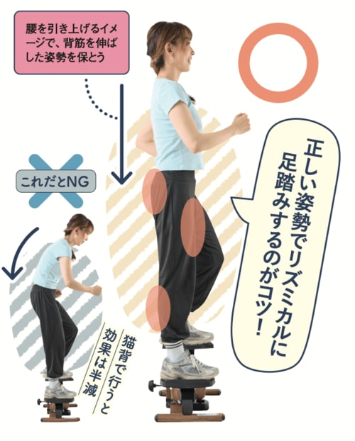1:背筋をしっかり伸ばす ステッパーおすすめ イメージ