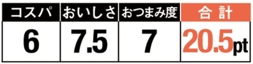 18位: アナゴがふんわり味付けも上品な蒲焼きです