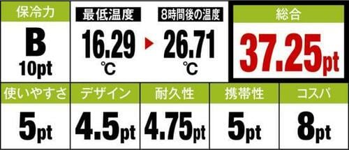 4位: 普段使いにも違和感なしのデザイン&サイズのバンドック イメージ