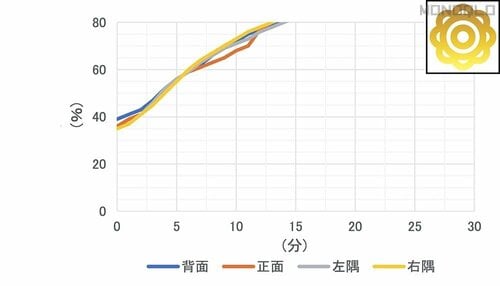 【加湿性能】短時間で一気にうるおいを与える 一人暮らし向け加湿器おすすめ イメージ