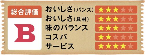 ボリュームはキングだけに圧勝！ パティが惜しい「バーガーキング」 イメージ