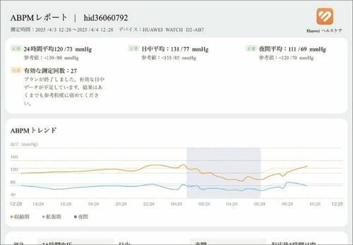 【アプリ】<良好>アプリの品質に良好。測定結果はPDFにできる スマートウォッチおすすめ イメージ