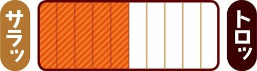 7位: 7位はイカリソース 中濃ソースのっぺりして甘みが強く奥行きなし
