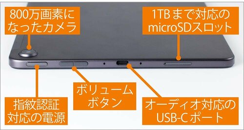 指紋認証対応&画素数アップ Amazon「Fire Max 11」レビューおすすめ イメージ