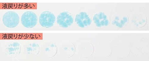 液もどりが多い/液戻りが少ない 紙おむつ(パンツタイプ)おすすめ イメージ