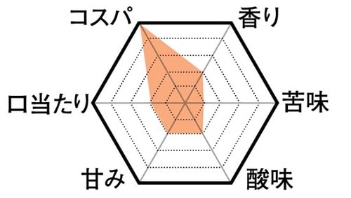 6位: 飲みごたえのあるミニストップ イメージ