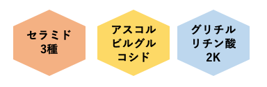 成分 アンレーベルのスキンケアおすすめ イメージ