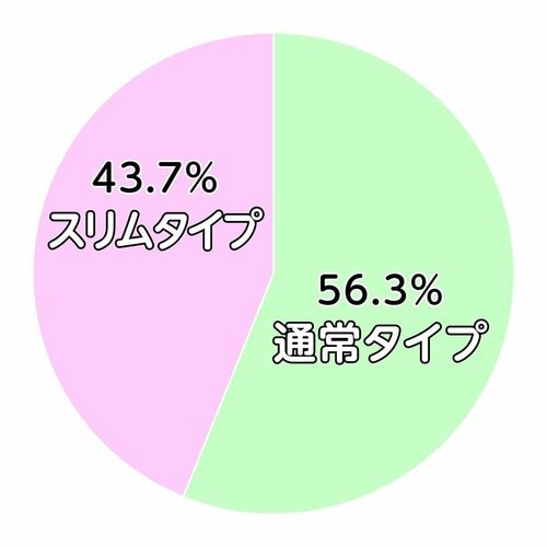 選び方2：厚み・サイズ 生理用ナプキンおすすめ イメージ