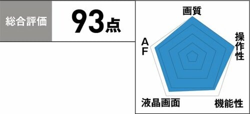 ［3位］中級者以上なら使いごたえのある1台です イメージ
