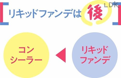 リキッドファンデはコンシーラーの後 パレットコンシーラーおすすめ イメージ