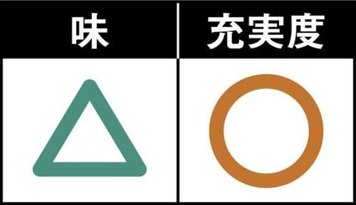 C評価: 身が大きいサーモンフライは味がしょっぱく手作り感低め 冷凍魚フライおすすめ イメージ2