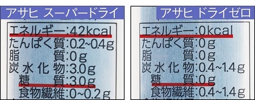 アサヒ スーパードライ／アサヒ ドライゼロ ノンアルコールビールおすすめ イメージ